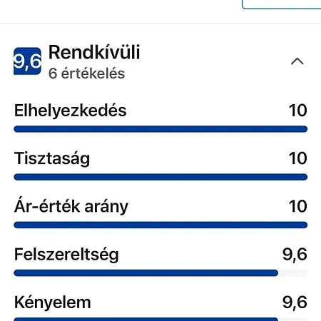 Appartamento Georgina Panorámás - Bacchus Badacsony *