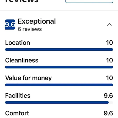 Διαμέρισμα Georgina Panoramas - Bacchus Badacsony Badacsonytomaj