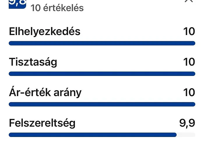 Georgina Panoramas - Bacchus Badacsony